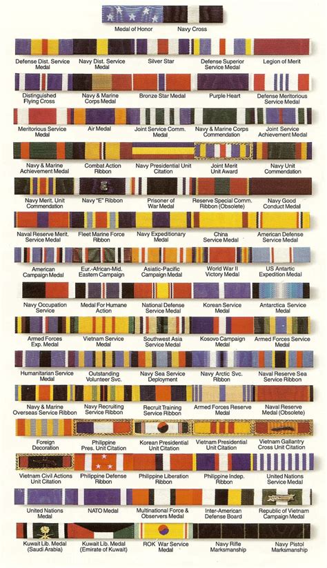 Navy Medal Precedence Chart