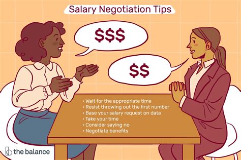 negotiate your salary
