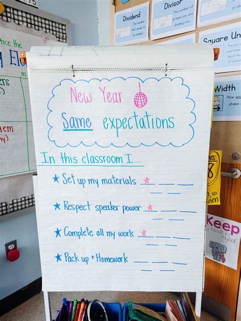 New Year Same Expectations Anchor Chart