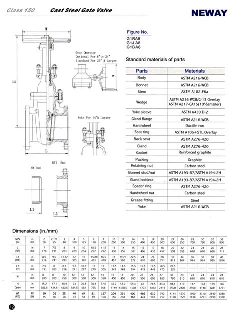 Neway Gate Valve Catalog