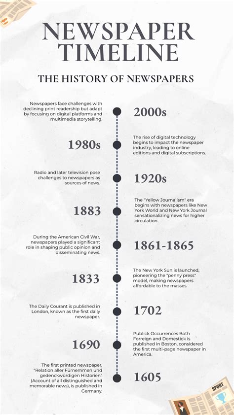 Newspaper Timeline Template