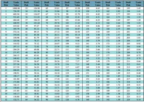 Nhl Trade Value Chart