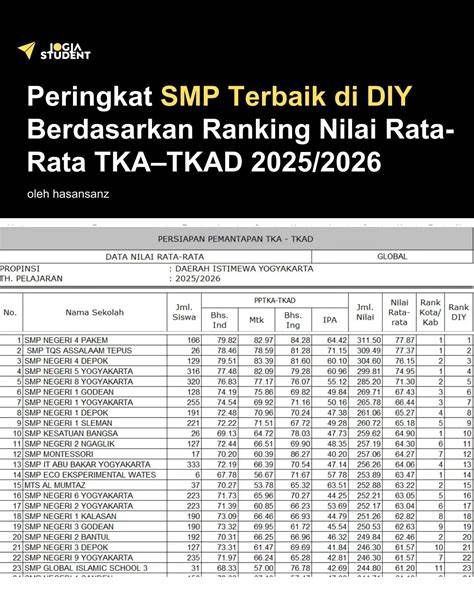 Definisi dan Ruang Lingkup