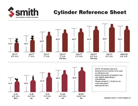 Nitrogen Bottle Size Chart