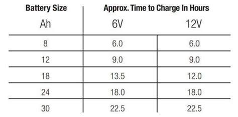 Noco Battery Size Chart