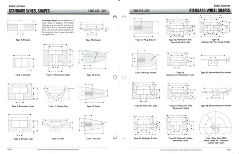 Norton Grinding Wheels Chart