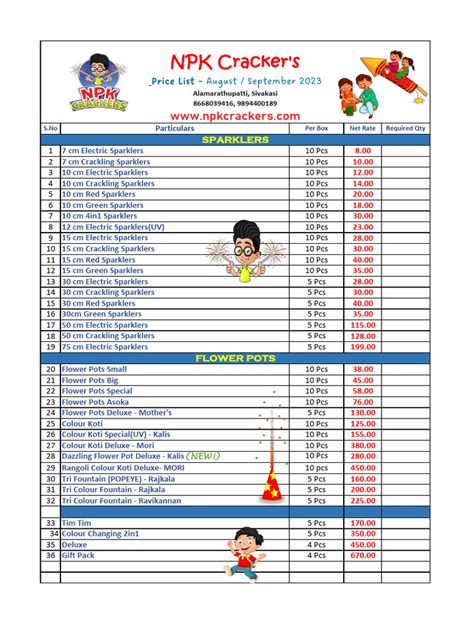 npk schedule 2023