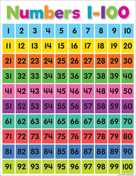 Numbers Chart 1 100