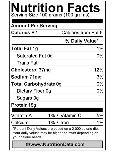Nutrition facts cod fish