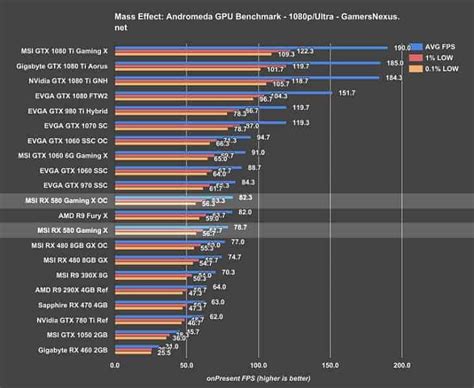 Nvidia Vs Amd Comparison Chart