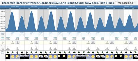 Ny Harbor Tide Chart