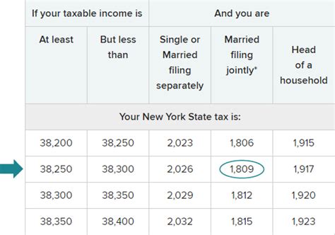 Ny State Tax Chart