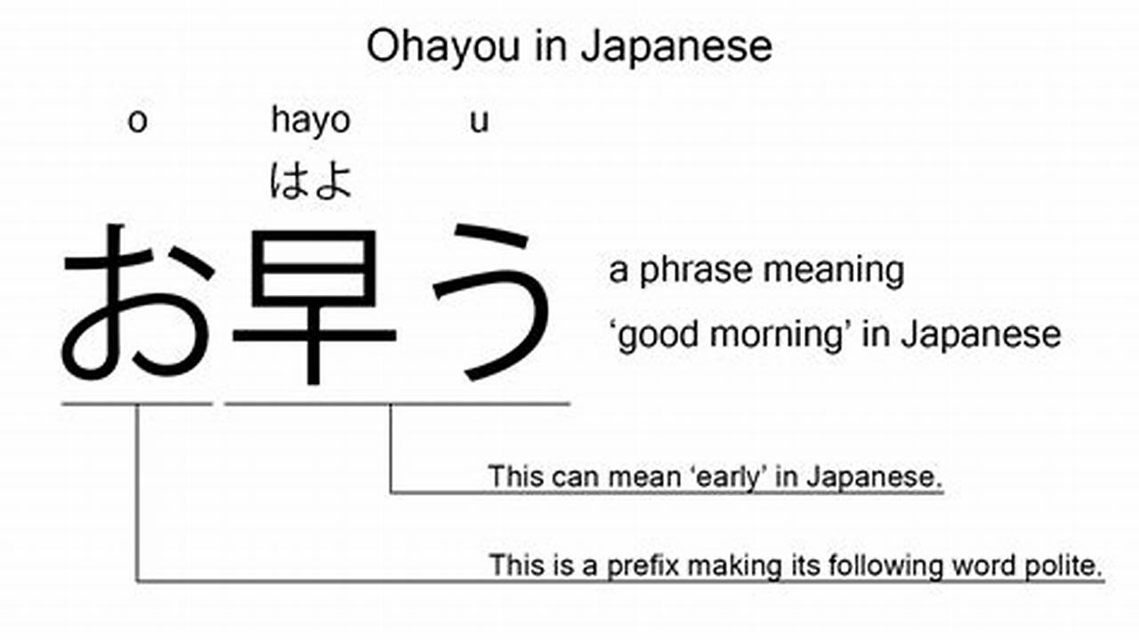 ohayou meaning in indonesia