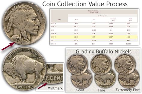 Old Coins Value Chart By Year