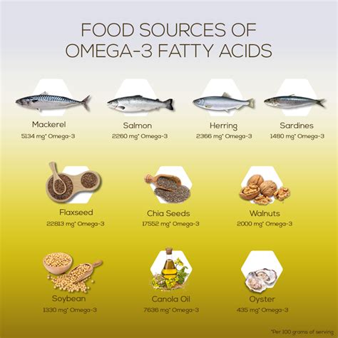 Omega 3 Fatty Acids Inflammatory