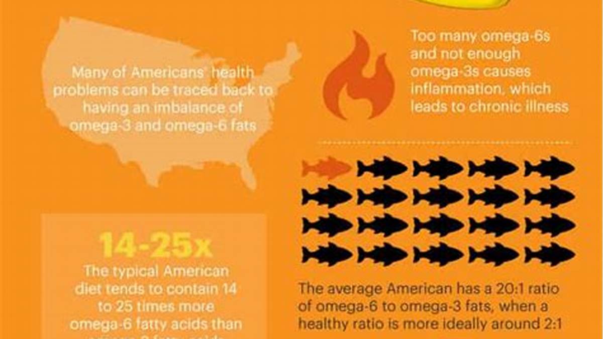 Omega 3 Fish Oils Side Effects