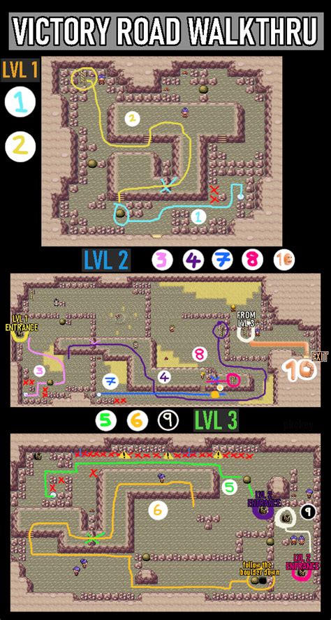 On The Road Walkthrough