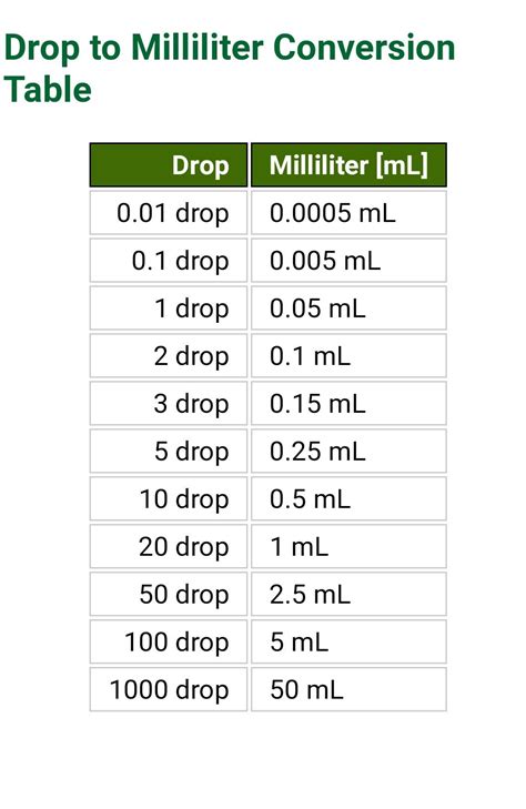 one ml how many drops