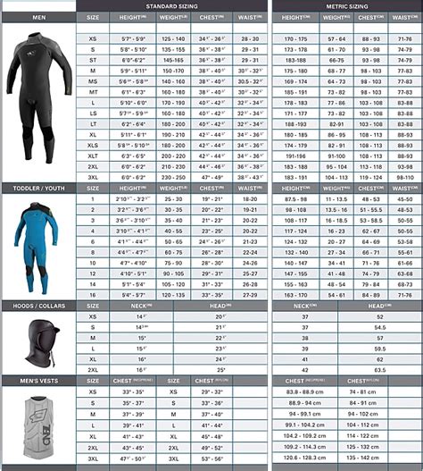 Oneill Wetsuit Size Chart