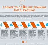 online training advantages