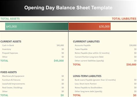 opening day balance sheet example