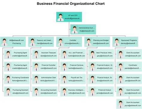 Org Chart Samples