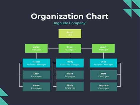 Organization Flow Chart Template