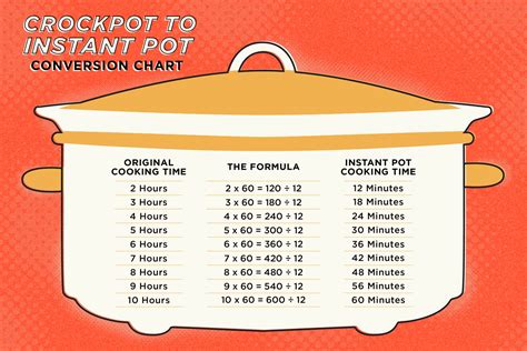 Oven To Crockpot Conversion Chart
