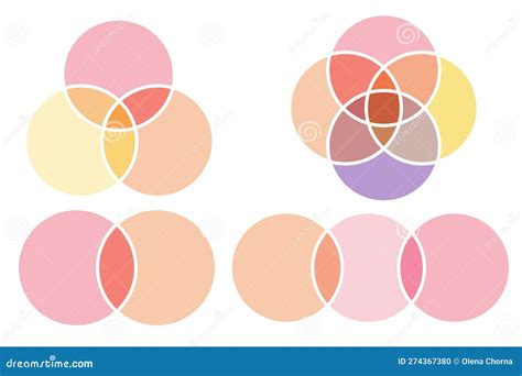 Overlapping Circles Chart