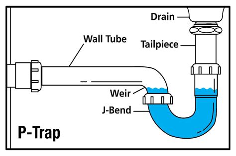 p-trap diagram