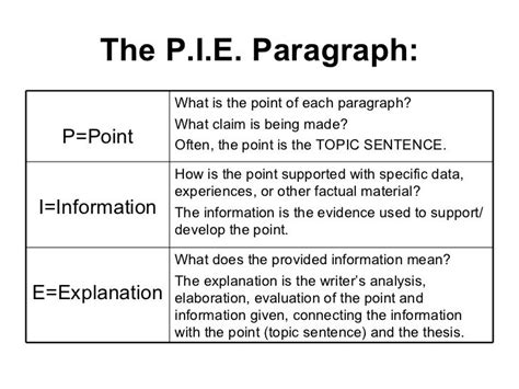 p.i.e method