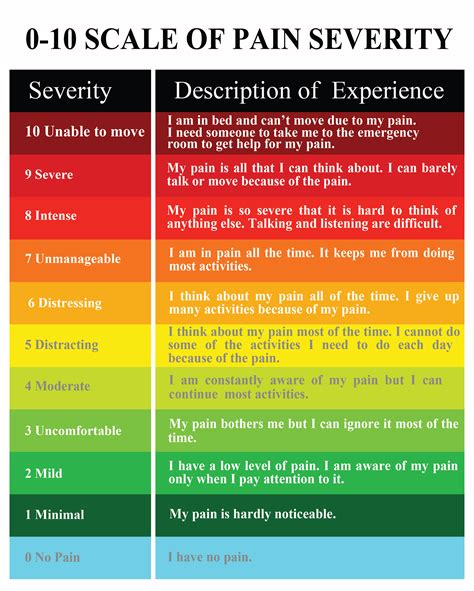 Pain Scale Chart With Examples