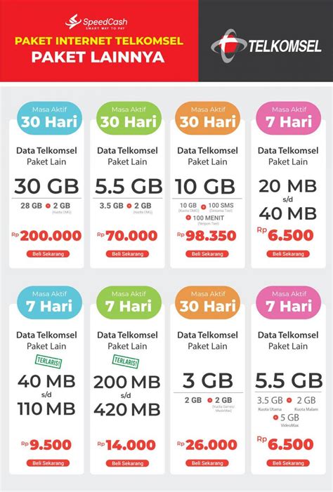 Paket Data