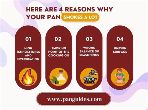 pan smoking