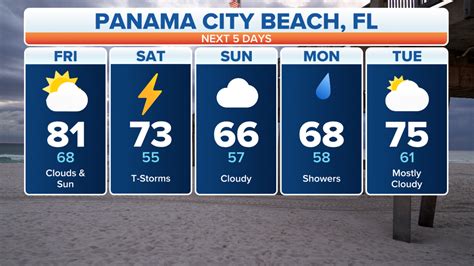 panama city beach weather