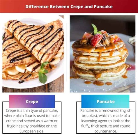 pancake vs crepe