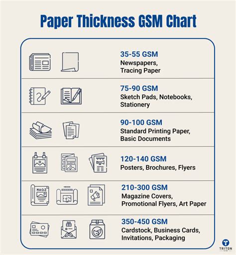 Paper Thickness Gsm Chart