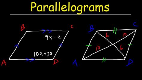 parallelogram and geometry