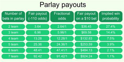 Parlay dalam Konteks Perjudian