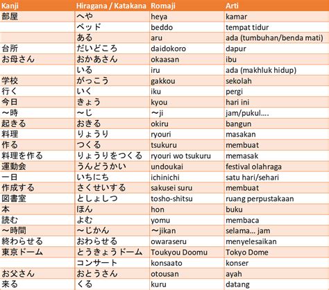 partikel de bahasa jepang