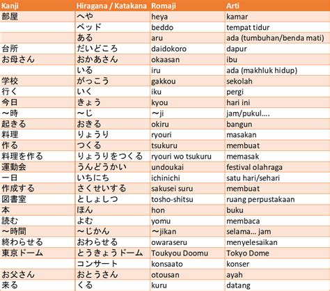 partikel ga bahasa jepang