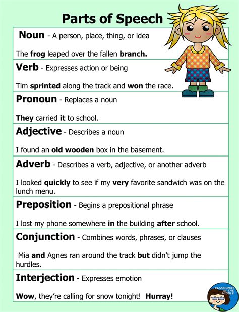 parts of speech worksheets with answers pdf