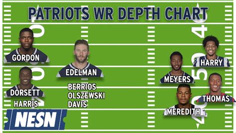 Pats Qb Depth Chart