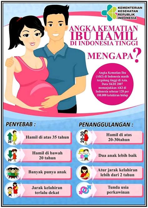 pencegahan kehamilan