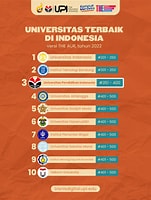 pendidikan tinggi indonesia