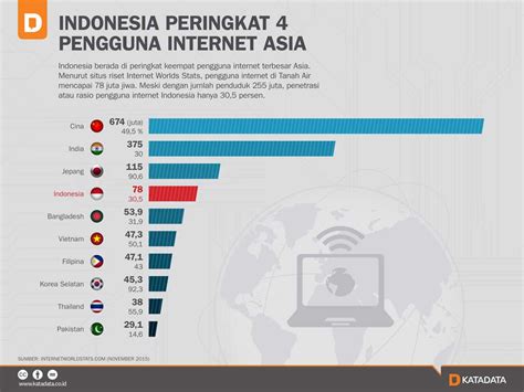 Penyebaran Teknologi Ke Seluruh Indonesia