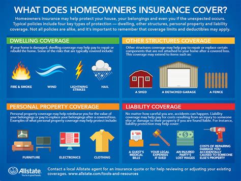 Personal Property Coverage Allstate Insurance