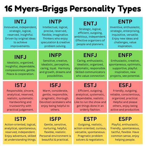 personality types