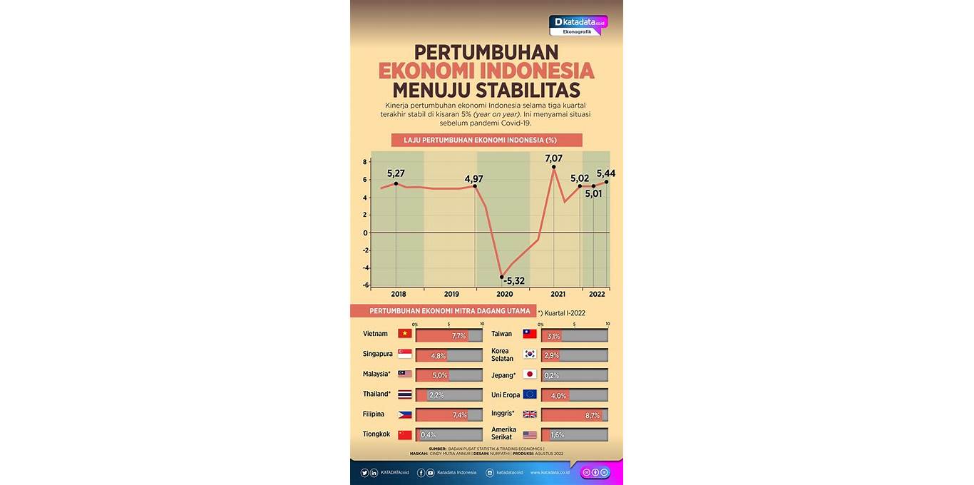 pertumbuhan ekonomi indonesia
