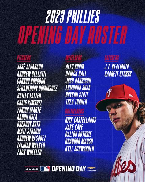 phillies opening day roster 2023